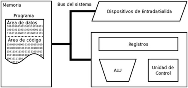 Arquitectura de las computadoras - la aqruitectura de las compus